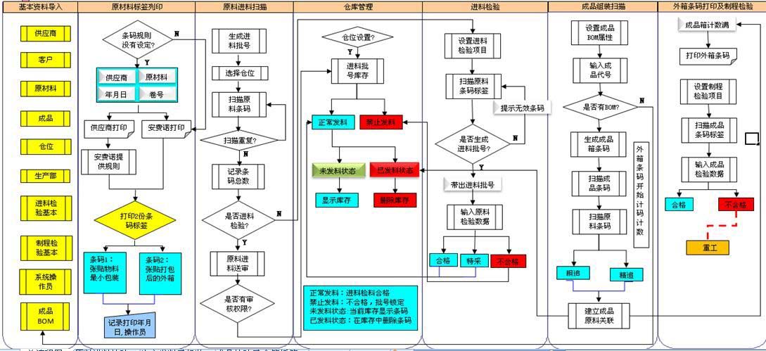 飼料行業無人值守管理系統